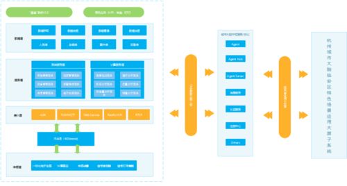 再下一城 杭州臨安15萬電動(dòng)自行車安裝RFID標(biāo)簽，智慧交通管理背后的軟件開發(fā)力量