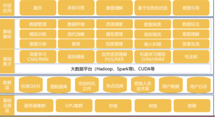 AI系列研究 開放能力賦能——自然語(yǔ)言處理應(yīng)用技術(shù)與軟件開發(fā)新范式