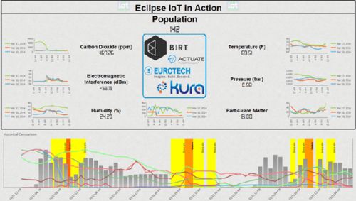 選開源報表開發還是商用？2020主流報表軟件產品整理與選擇指南
