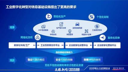 云網(wǎng)融合 驅動工業(yè)企業(yè)數(shù)字化轉型的核心引擎——解讀中國電信總經(jīng)理李正茂在2020中國5G+工業(yè)互聯(lián)網(wǎng)大會的發(fā)言