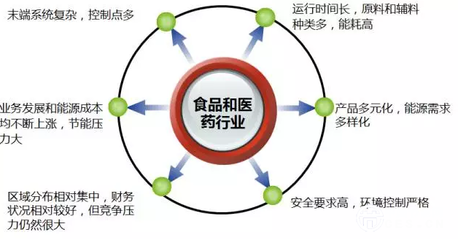 解決制藥行業高能耗的“特效藥” 技術創新與綠色轉型并進